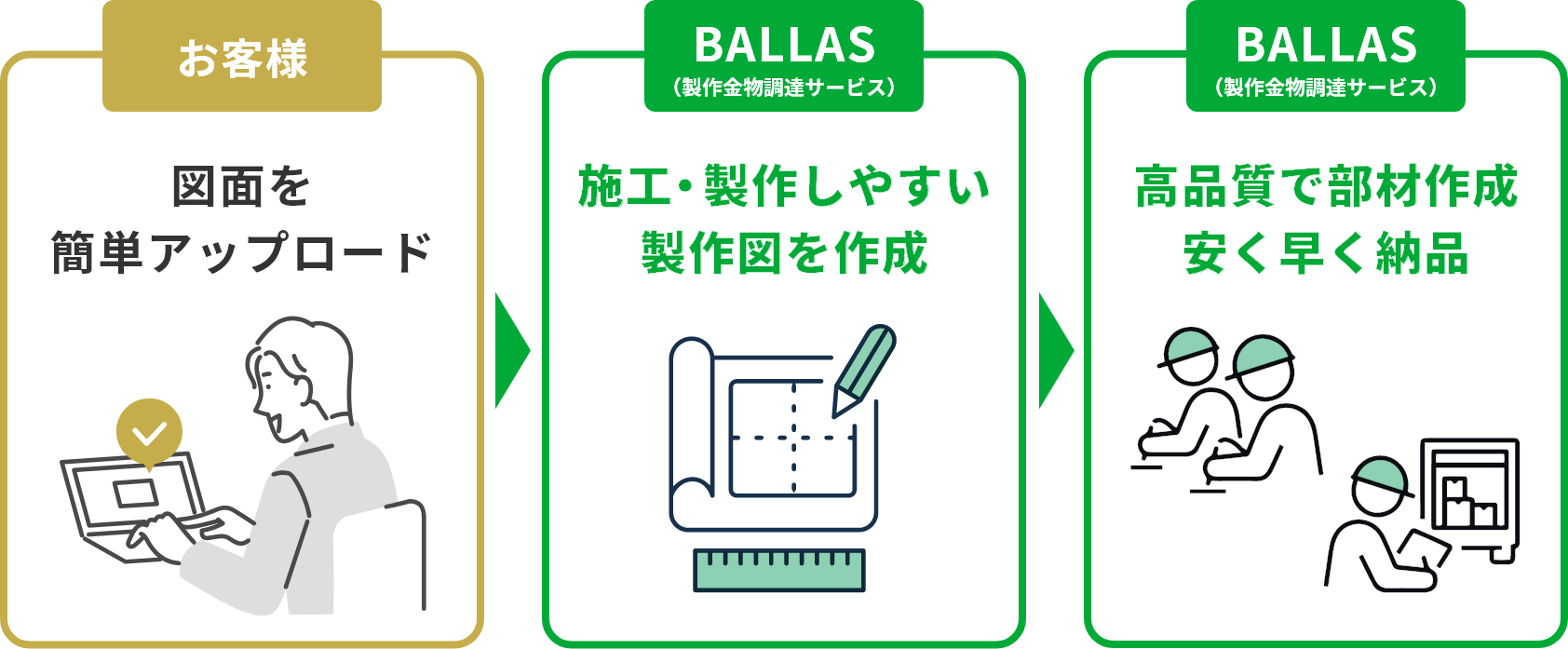 図面を簡単アップロード 施工・製作しやすい製作図を作成 高品質で部材作成安く早く納品